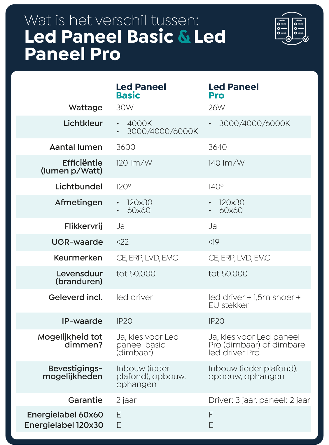 led paneel basic led paneel pro