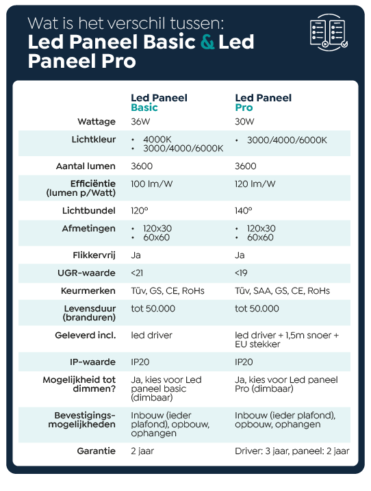 led paneel basic led paneel pro